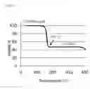 Fig. 12 - METHODS AND MATERIALS FOR CIS AND CIGS PHOTOVOLTAICS