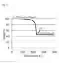 Fig. 13 - METHODS AND MATERIALS FOR CIS AND CIGS PHOTOVOLTAICS