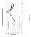 Fig. 12 - Foam compositions with enhanced sound attenuation