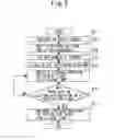 Fig. 04 - Destination floor indication device of elevator