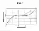 Fig. 06 - Dome shaped spring and switch