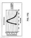 Fig. 32 - Infrared blocking article