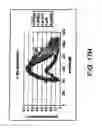 Fig. 33 - Infrared blocking article