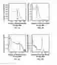 Fig. 02 - Scintillation detector gain control system using reference radiation