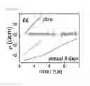 Fig. 09 - Multiferroic material and method of manufacturing the same