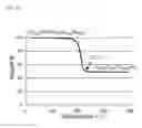 Fig. 16 - Processes for polymeric precursors for CAIGS silver-containing photovoltaics