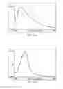 Fig. 08 - Conductive nanocomplex and method of manufacturing the same