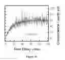 Fig. 08 - Nanoparticles Having Continuous Photoluminescence