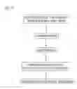 Fig. 07 - Processes for polymeric precursors for caigas aluminum-containing photovoltaics