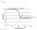 Fig. 12 - Processes for polymeric precursors for caigas aluminum-containing photovoltaics