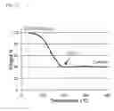 Fig. 13 - Processes for polymeric precursors for caigas aluminum-containing photovoltaics