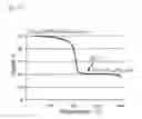 Fig. 14 - Processes for polymeric precursors for caigas aluminum-containing photovoltaics