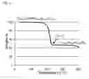Fig. 15 - Processes for polymeric precursors for caigas aluminum-containing photovoltaics