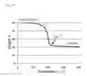 Fig. 16 - Processes for polymeric precursors for caigas aluminum-containing photovoltaics
