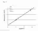 Fig. 18 - Processes for polymeric precursors for caigas aluminum-containing photovoltaics