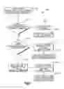 Fig. 13 - Dual volume air bag