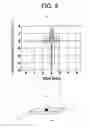 Fig. 07 - Nondestructive inspection apparatus using squid magnetic sensor
