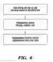 Fig. 07 - Programmable semiconductor device