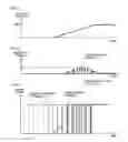 Fig. 27 - Pulse modulated RF power control method and pulse modulated RF power supply device