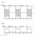 Fig. 28 - Pulse modulated RF power control method and pulse modulated RF power supply device