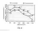 Fig. 07 - Transformer improved in leakage inductance