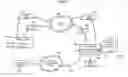 Fig. 02 - Methods, systems, and products for security services