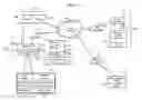 Fig. 04 - Methods, systems, and products for security services