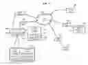 Fig. 05 - Methods, systems, and products for security services