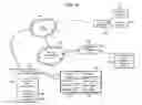 Fig. 17 - Methods, systems, and products for security services