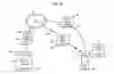 Fig. 19 - Methods, systems, and products for security services