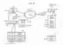 Fig. 20 - Methods, systems, and products for security services