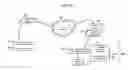 Fig. 22 - Methods, systems, and products for security services