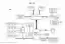 Fig. 27 - Methods, systems, and products for security services
