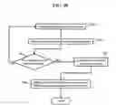 Fig. 29 - Methods, systems, and products for security services