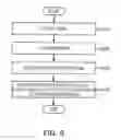 Fig. 04 - Beamforming apparatus and method for multi-antenna system