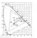Fig. 01 - Color correction of electronic displays utilizing gain control