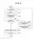 Fig. 03 - Element substrate, printhead, head cartridge, and printing apparatus