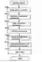 Fig. 01 - Printing method, computer-readable medium, and printing apparatus