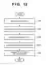 Fig. 12 - LED emission wavelength estimation method, image reading apparatus, and multifunction printer apparatus