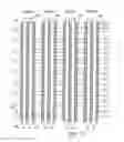 Fig. 07 - NAND based resistive sense memory cell architecture