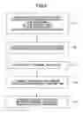 Fig. 09 - Mobile communications system, base station apparatus, user apparatus and method