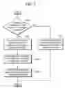 Fig. 08 - Method of transmitting broadcast information in multiple carrier system