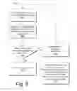 Fig. 10 - Dynamic time-spectrum block allocation for cognitive radio networks