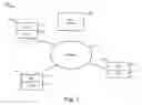 Fig. 02 - Systems and methods for initiating announcements in a SIP telecommunications network