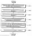 Fig. 01 - Time division multiplexing communication system with parallel structure and method for the same