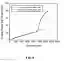 Fig. 09 - Optimization of laser bar orientation for nonpolar and semipolar (Ga,Al,In,B)N diode lasers