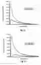 Fig. 08 - Unfiltered radiation therapy