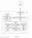 Fig. 06 - Teired key communication system and method in support of controlled vendor message processing