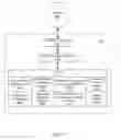 Fig. 07 - Teired key communication system and method in support of controlled vendor message processing