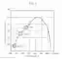 Fig. 02 - Apparatus for visible light communication providing intuitive information and method using the same